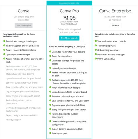Canva Review Is It A Good Powerpoint Alternative