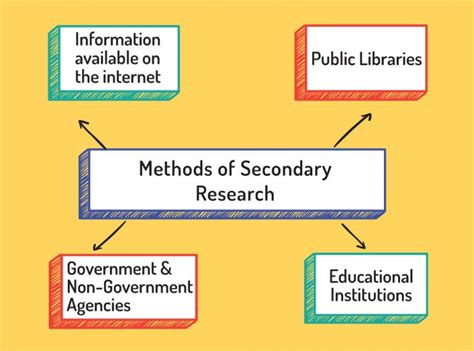 Market Research Techniques For Primary And Secondary Research
