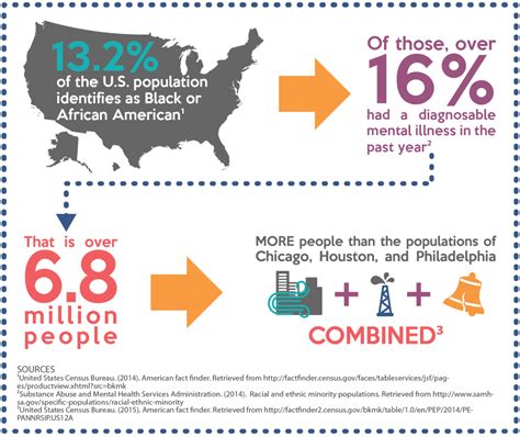 Cpg cover.pdf 1 apr/5/2016 8:36 am. Black & African American Communities and Mental Health ...