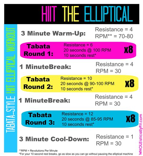 Awesome 20 Minute Tabata Style Hiit Elliptical Workout Via