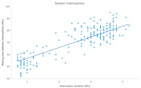 Data Distribution Choose Right Chart Type For Data Visualization Part 4