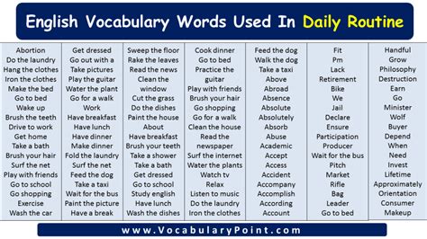 English Vocabulary Words Used In Daily Routine Vocabulary Point