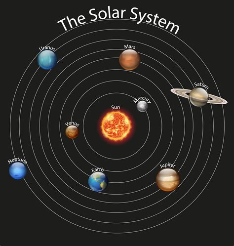 Diagram Of Planets In The Solar System Vector Art At Vecteezy