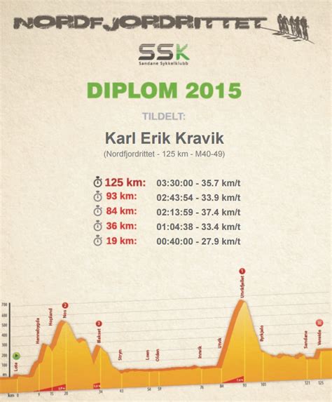 Pasportingizning quyi qismida joylashgan 14 xonadan iborat bo'lgan raqamni kiriting. Utskrift av diplom | www.eqtiming.no