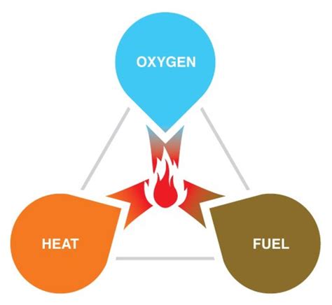 Causes Of Chemical Fires Owlcation