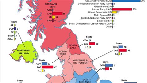 British General Election Of 2010 United Kingdom Britannica