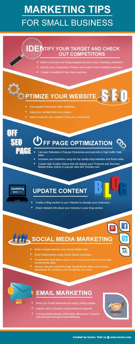 progression of marketing for small business infographic wikimotive llc