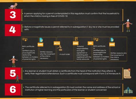 Level 2 kicks in at midnight. INFOGRAPHIC | Regulations related to children during COVID ...