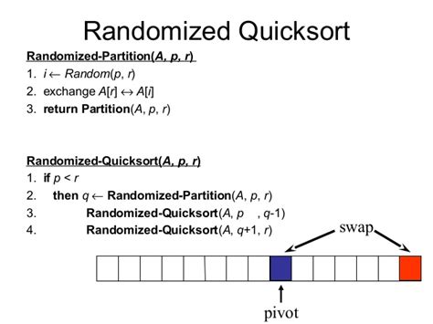 Randomized Quick Sort Algorithm On Log N Worst Case Complexity