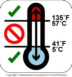 • keep food hot by maintaining it. Food Safety Fact Sheets for Consumers