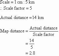 Comes in ai, eps, pdf, svg, jpg and png file formats. Scale Drawings
