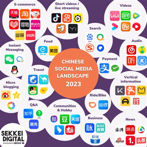 Digital Marketing Trends In China 2023 Guide Sdg