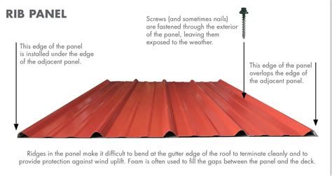 Holeless Metal Roof Attachment Systems Topavenue