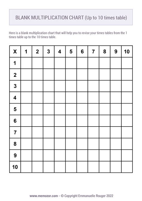 Printable Blank Multiplication Chart Black And White 1 10 Free Memozor