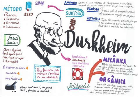 O Que é A Sociologia Para Durkheim