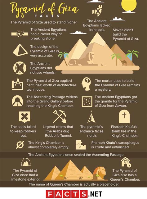 Astounding Facts About The Great Pyramid Of Giza Images And Photos My