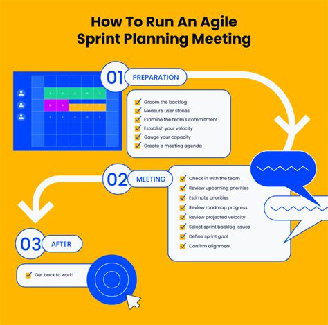 Sprint Planning Meeting Guide Template