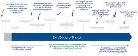 Safeguard Privacy Were Striving To Make Privacy Compliance Easy For