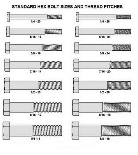 Itmsae Us Bolt Sizes Thread Pitch Magnetic Chart
