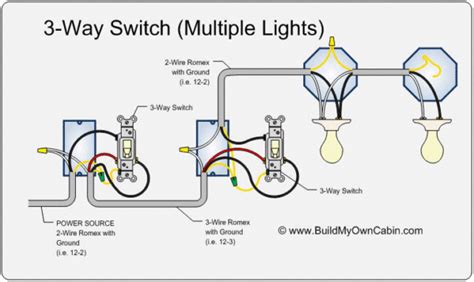 3 way light switch wiring diagram how to wire three way electrical circuit if you want to wire a three way when you are able to work with these you will then allow the two switches to make contact 3 way switch wiring diagram with power feed via switch : Three Way Switches Explained