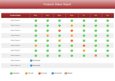 Project Status Examples Edraw