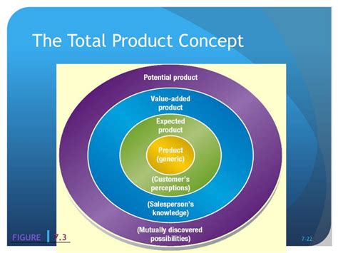 Ppt Product Selling Strategies That Add Value Powerpoint Presentation