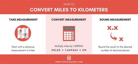 Die Aksu Conversion Table Mile To Km