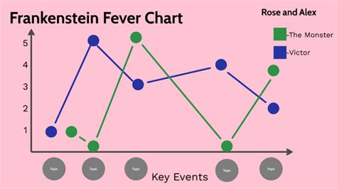 Fever Chart By Rose Ariyan On Prezi