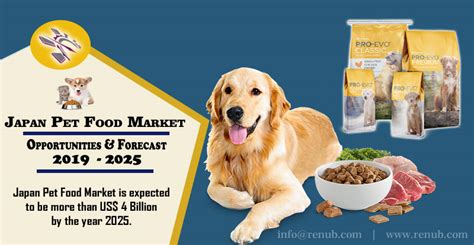 Japan Pet Food Market Share - by Products, Forecast 2019-2025