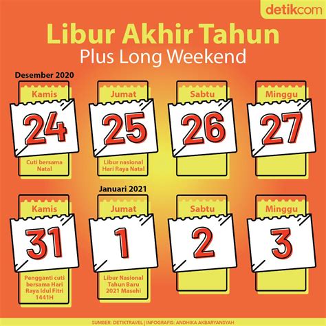 Libur Akhir Tahun Dan Cuti Bersama Desember Dalam Infografis