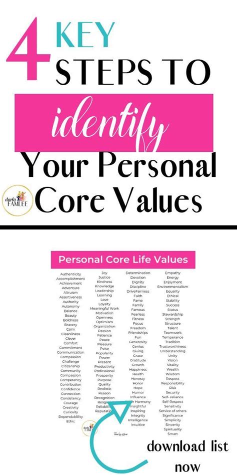 How To Define Your Personal Core Values 4 Key Steps Personal Core
