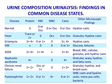 Pus in urine signifies that the body is fighting an infection in the lower or upper urinary tract. Normal rbc in urine test - Siacoin price 2020