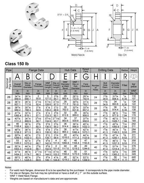 Bs 3293 Flange Dimensions Tolerances And Technical Drawing