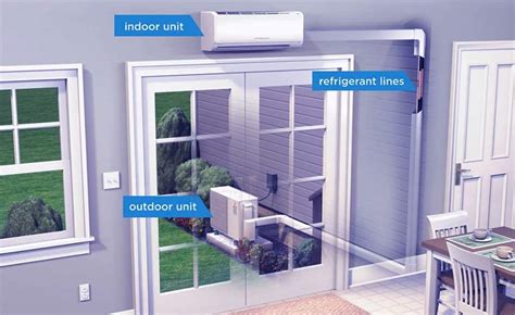 Everything About Ductless Split System Why It Becoming Popular Everyday