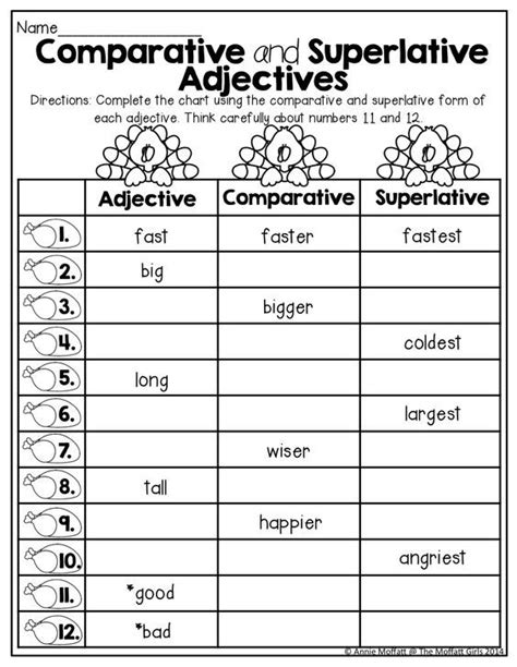 Start comparing with our free comparative and superlative degrees of adjectives worksheet pdfs! Comparative and Superlative Adjectives | Superlative ...