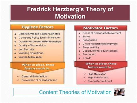 To better understand employee attitudes and motivation, frederick herzberg performed studies to determine which factors in an employee's work environment caused satisfaction or dissatisfaction. Theories of Motivation - Overview of the Content Theories ...
