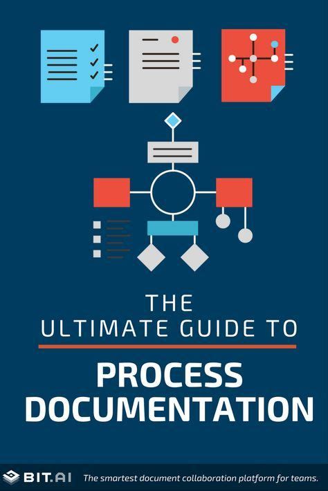 ultimate guide  process documentation  template business