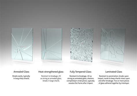 Laminated Glass Basics