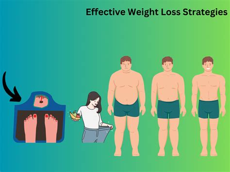 Smart Weight Loss Tips Best Strategies For Shedding Pounds
