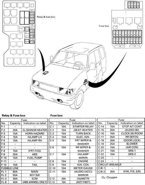 5 days ago isuzu speed sensor wiring diagram wiring library rh 67 yoobi de isuzu nqr isuzu ftr. Wiring Diagram PDF: 2002 Isuzu Trooper Fuse Box Diagram