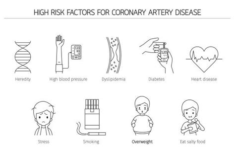 360 Cartoon Of Coronary Artery Disease Stock Illustrations Royalty