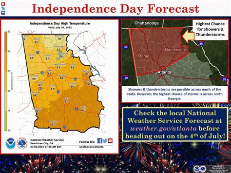 July 4th Weather Get Forecast Details For Alpharetta Milton