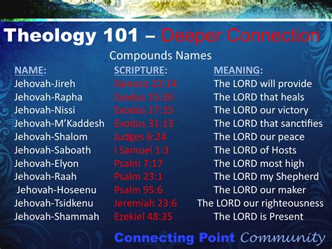 Names Of God And Meanings Chart