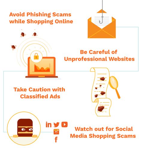 4 Ways To Avoid Online Scams