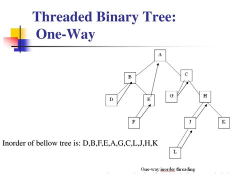 Ppt Threaded Binary Tree Powerpoint Presentation Free Download Id
