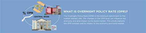 Overnight policy rate (opr) is the interest rate at which a depository institution lends immediately. What is Overnight Policy Rate (OPR) in Malaysia? | BIX