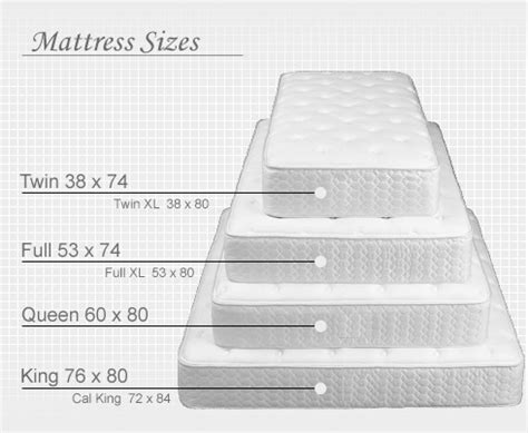 9 really cool mattress size charts + bed dimensions guide (feb 2021). Sleep Concepts Mattress & Futon Factory, Amish Rustics ...