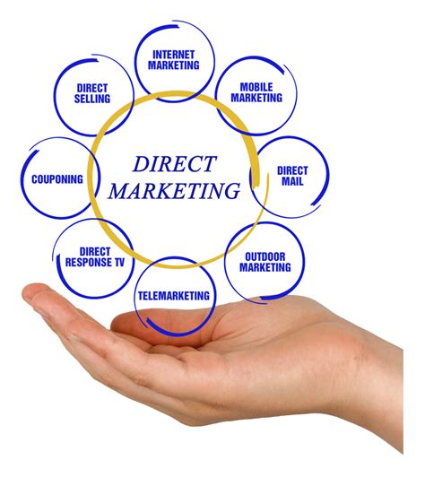 What Is Direct Marketing