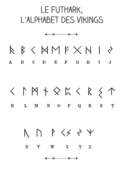Allemand, anglais langues prises en charge à l'heure actuelle : Le Futhark, l'alphabet des vikings par l'atelier ...
