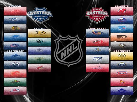 The famous nhl shield logo was introduced in 1946 (according to other sources, in 1917). 64+ Nhl Logo Wallpaper on WallpaperSafari